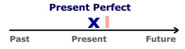 Present Perfect